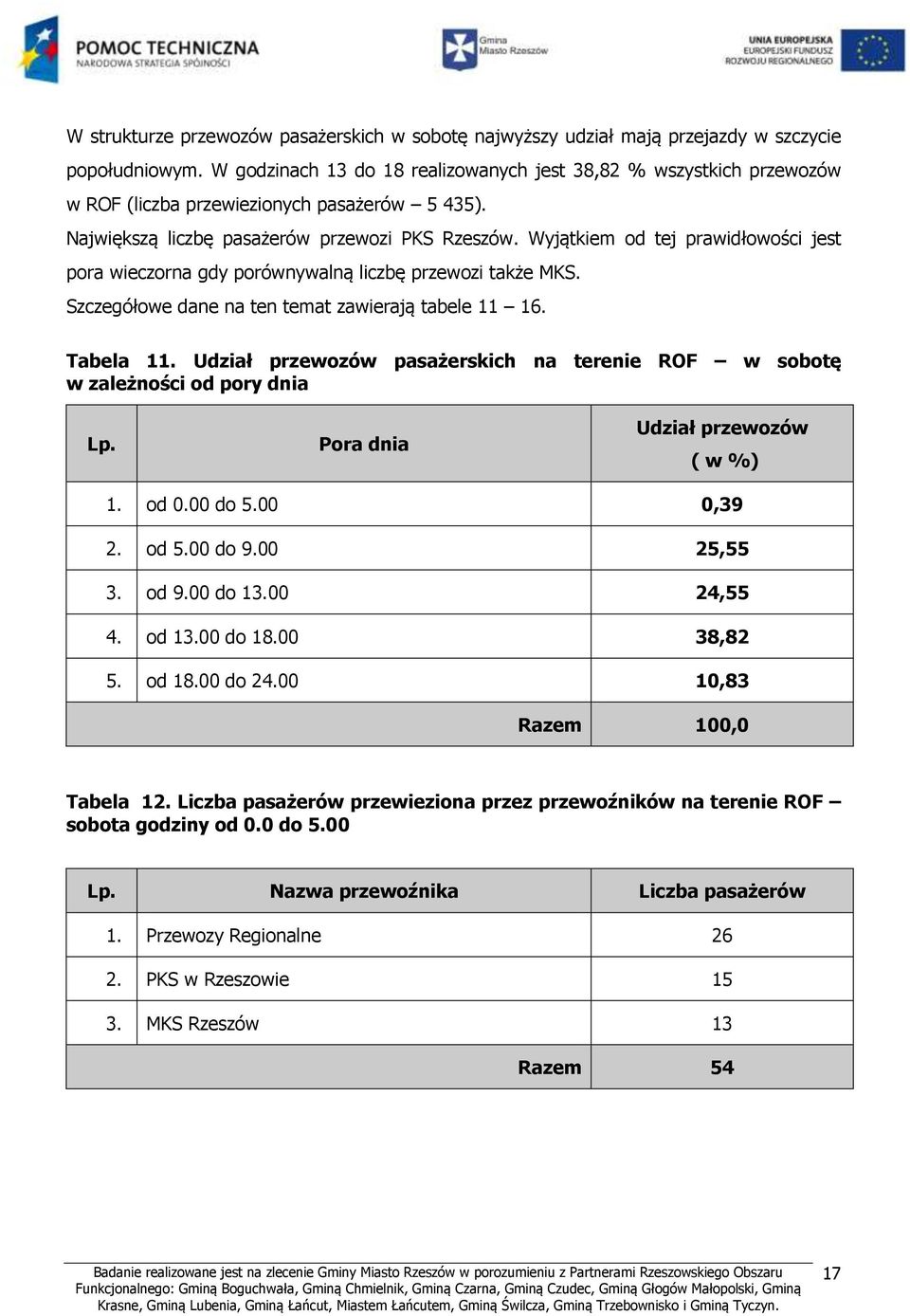 Wyjątkiem od tej prawidłowości jest pora wieczorna gdy porównywalną liczbę przewozi także MKS. Szczegółowe dane na ten temat zawierają tabele 11 16. Tabela 11.