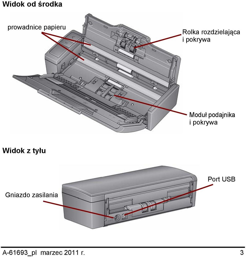 podajnika i pokrywa Widok z tyłu Port