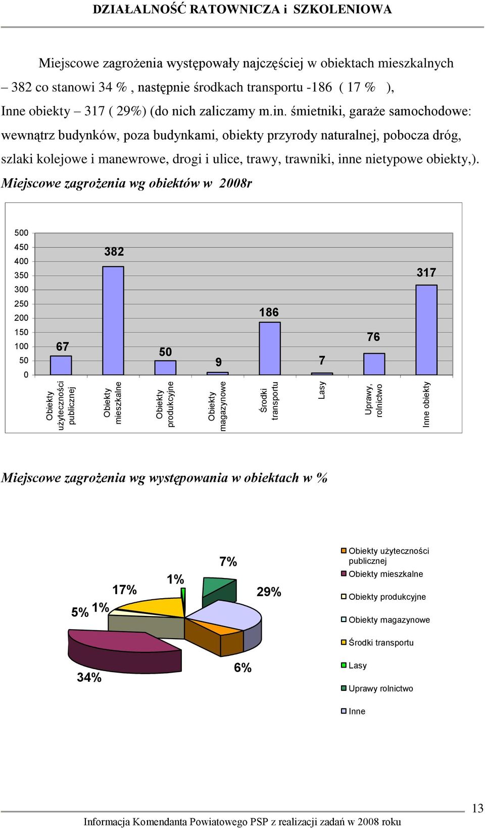 śmietniki, garaże samochodowe: wewnątrz budynków, poza budynkami, obiekty przyrody naturalnej, pobocza dróg, szlaki kolejowe i manewrowe, drogi i ulice, trawy, trawniki, inne nietypowe obiekty,).