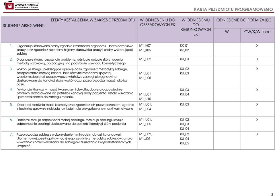 Diagnozuje skórę, rozpoznaje problemy, różnicuje rodzaje skóry, ocenia metodą wzrokową, palpacyjną i na podstawie wywiadu kosmetycznego M1_U02 KU_03 X 3.