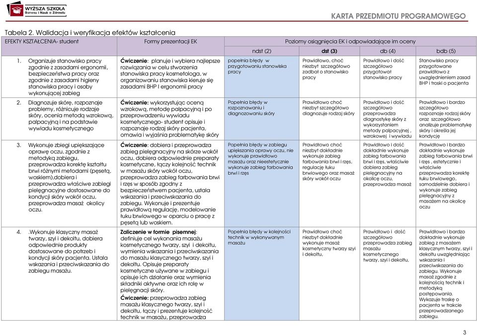 rozwiązania w celu stworzenia stanowiska pracy kosmetologa, w organizowaniu stanowiska kieruje się zasadami BHP I ergonomii pracy popełnia błędy w przygotowaniu stanowiska pracy Prawidłowo, choć