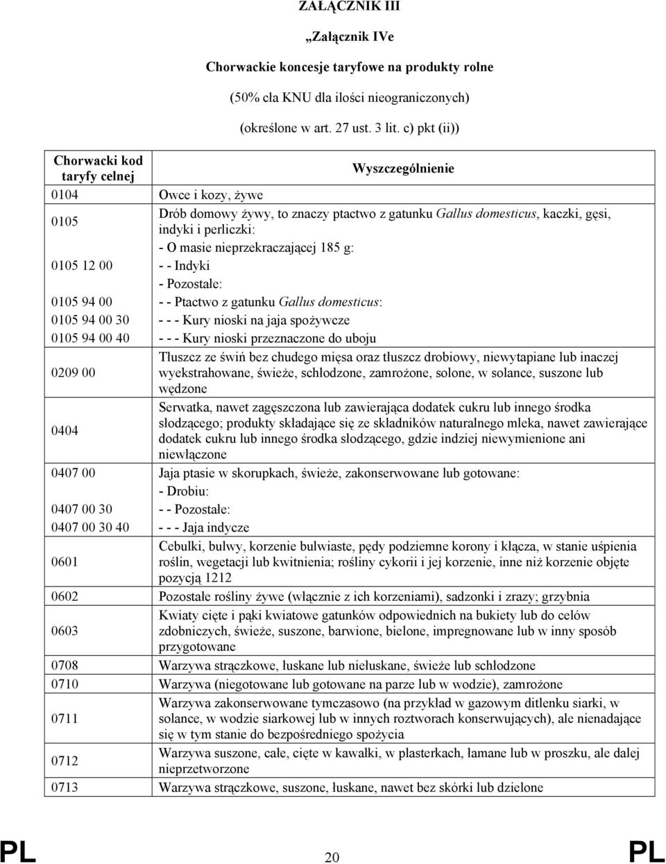 nieprzekraczającej 185 g: 0105 12 00 - - Indyki - Pozostałe: 0105 94 00 - - Ptactwo z gatunku Gallus domesticus: 0105 94 00 30 - - - Kury nioski na jaja spożywcze 0105 94 00 40 - - - Kury nioski