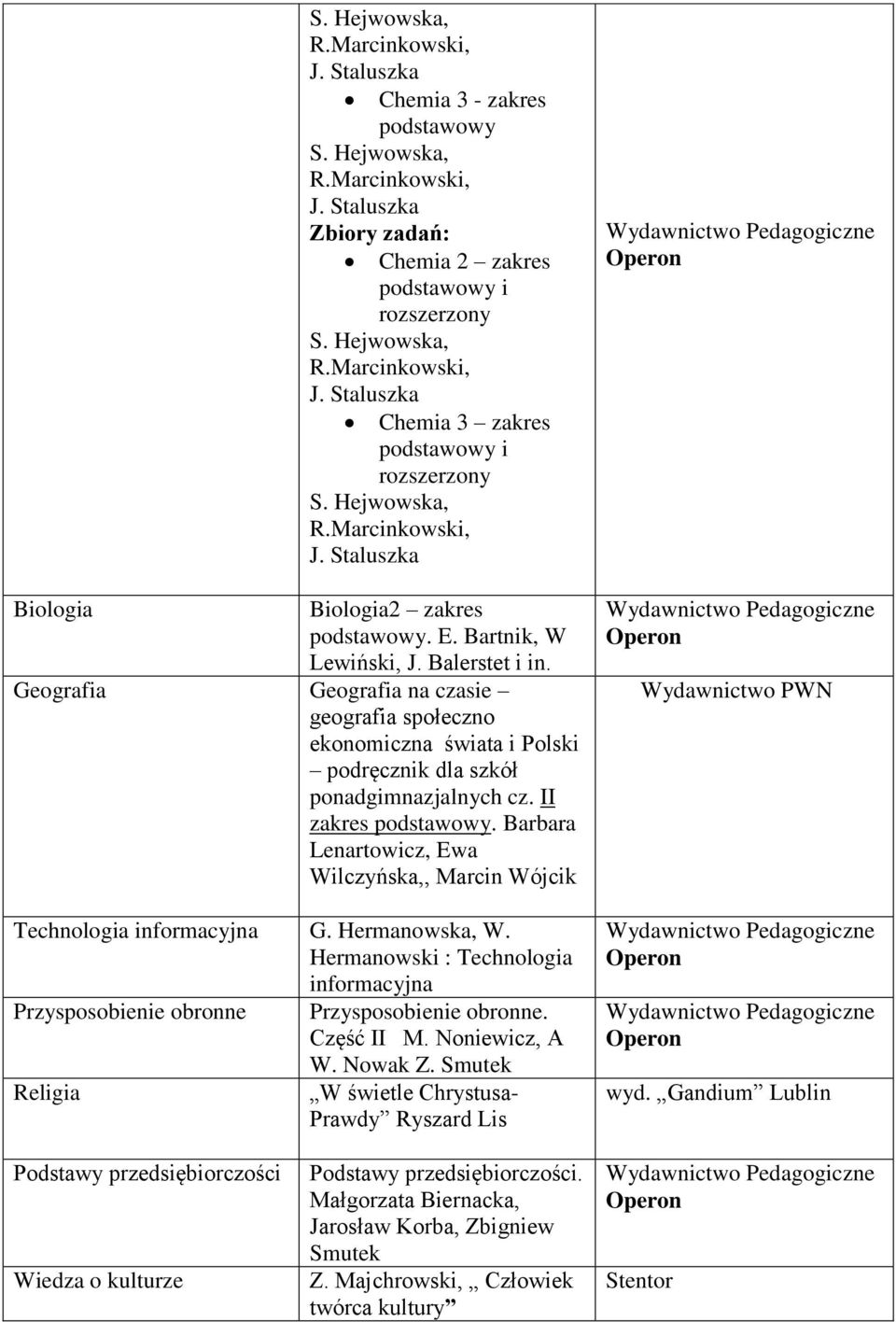 Barbara Lenartowicz, Ewa Wilczyńska,, Marcin Wójcik Technologia informacyjna G. Hermanowska, W.