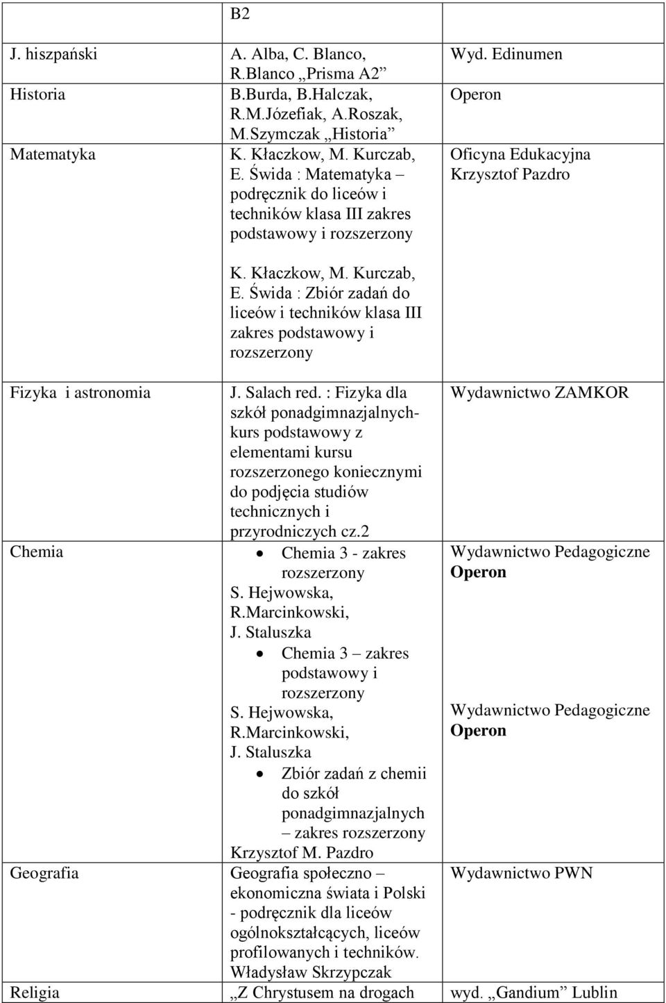 Salach red. : Fizyka dla z Chemia Chemia 3 - zakres Chemia 3 zakres i Zbiór zadań z chemii do szkół ponadgimnazjalnych zakres Krzysztof M.