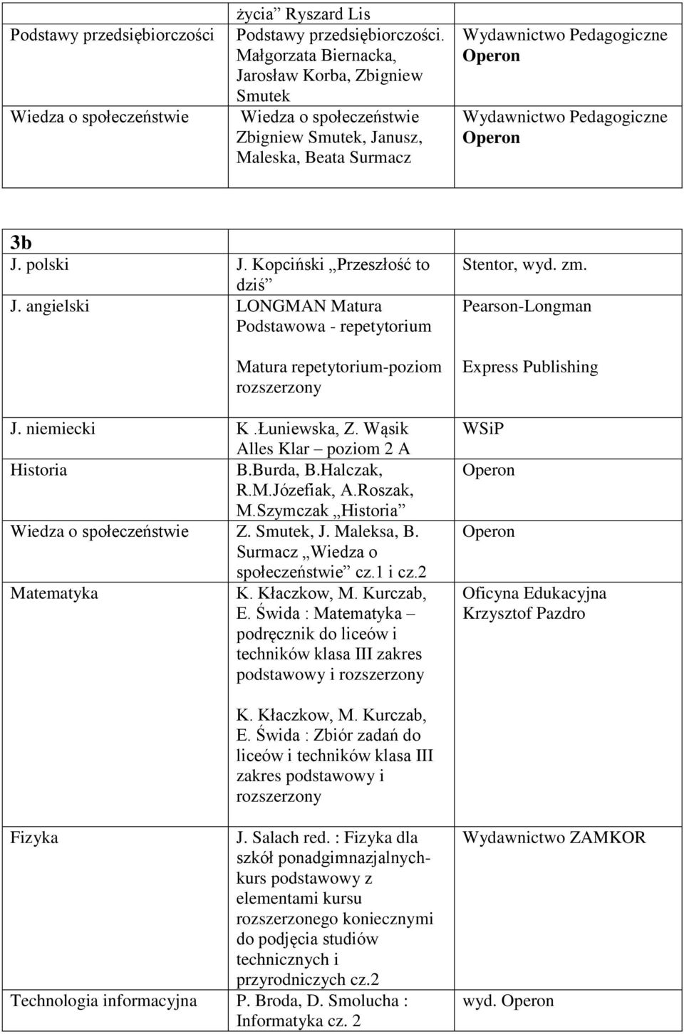 Halczak, R.M.Józefiak, A.Roszak, M.Szymczak Wiedza o społeczeństwie Z., J. Maleksa, B. Surmacz Wiedza o społeczeństwie cz.1 i cz.2 Matematyka E.