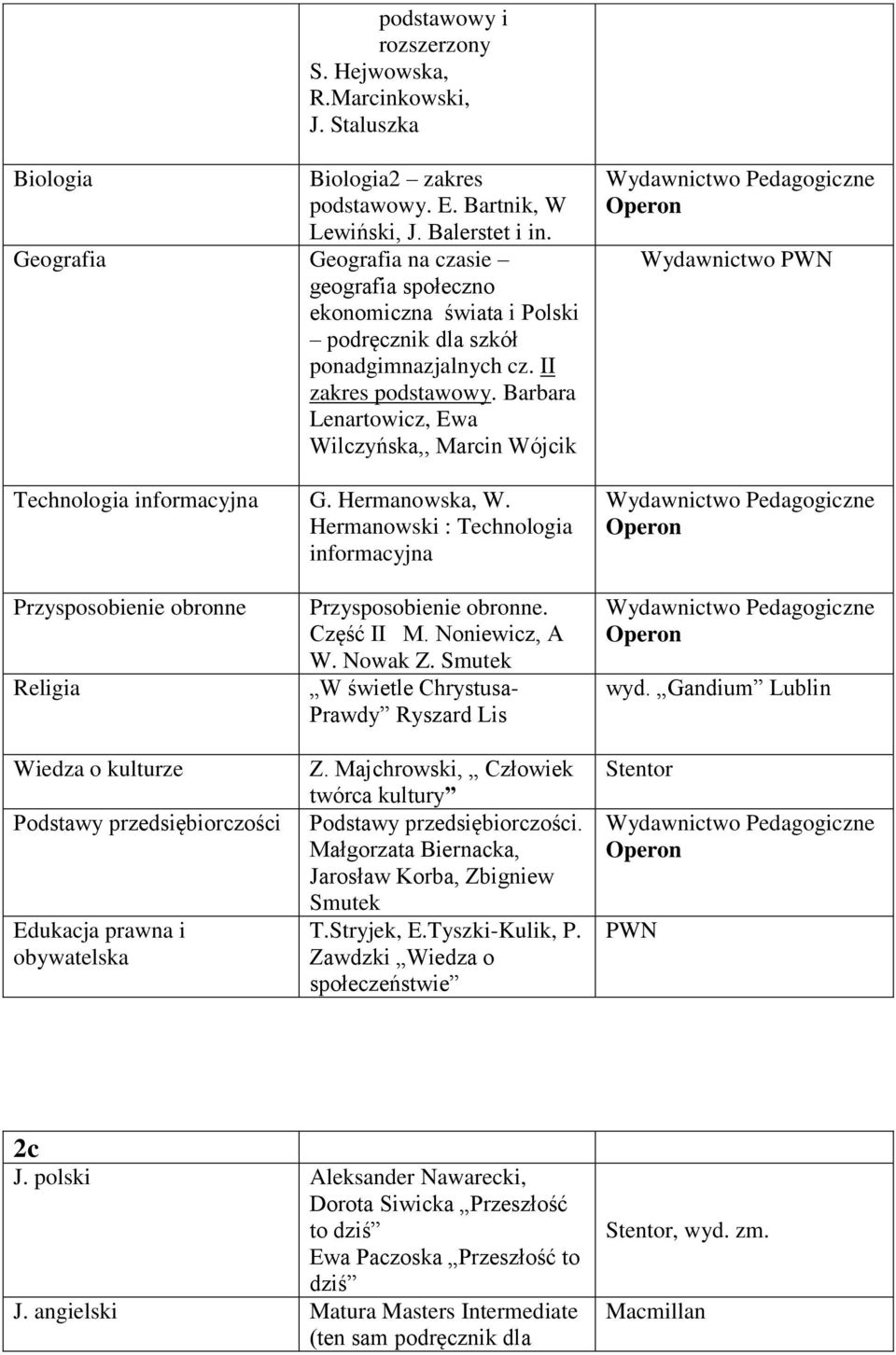 Hermanowski : Technologia informacyjna Wydawnictwo PWN Przysposobienie obronne Wiedza o kulturze Podstawy przedsiębiorczości Edukacja prawna i obywatelska Przysposobienie obronne. Część II M.