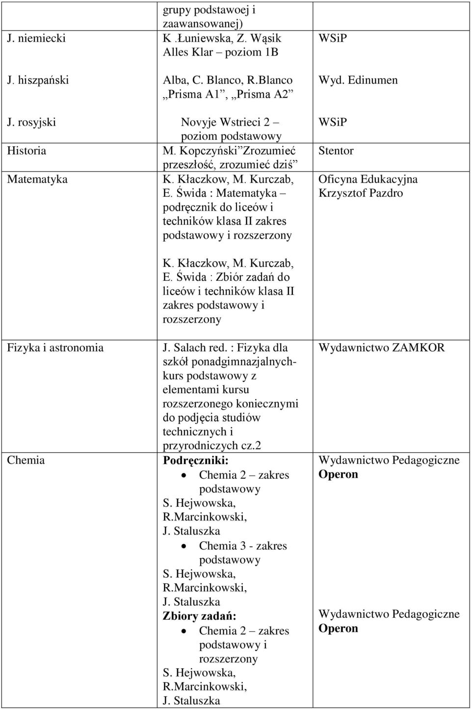 Kopczyński Zrozumieć przeszłość, zrozumieć dziś E. Świda : Matematyka techników klasa II zakres i E.