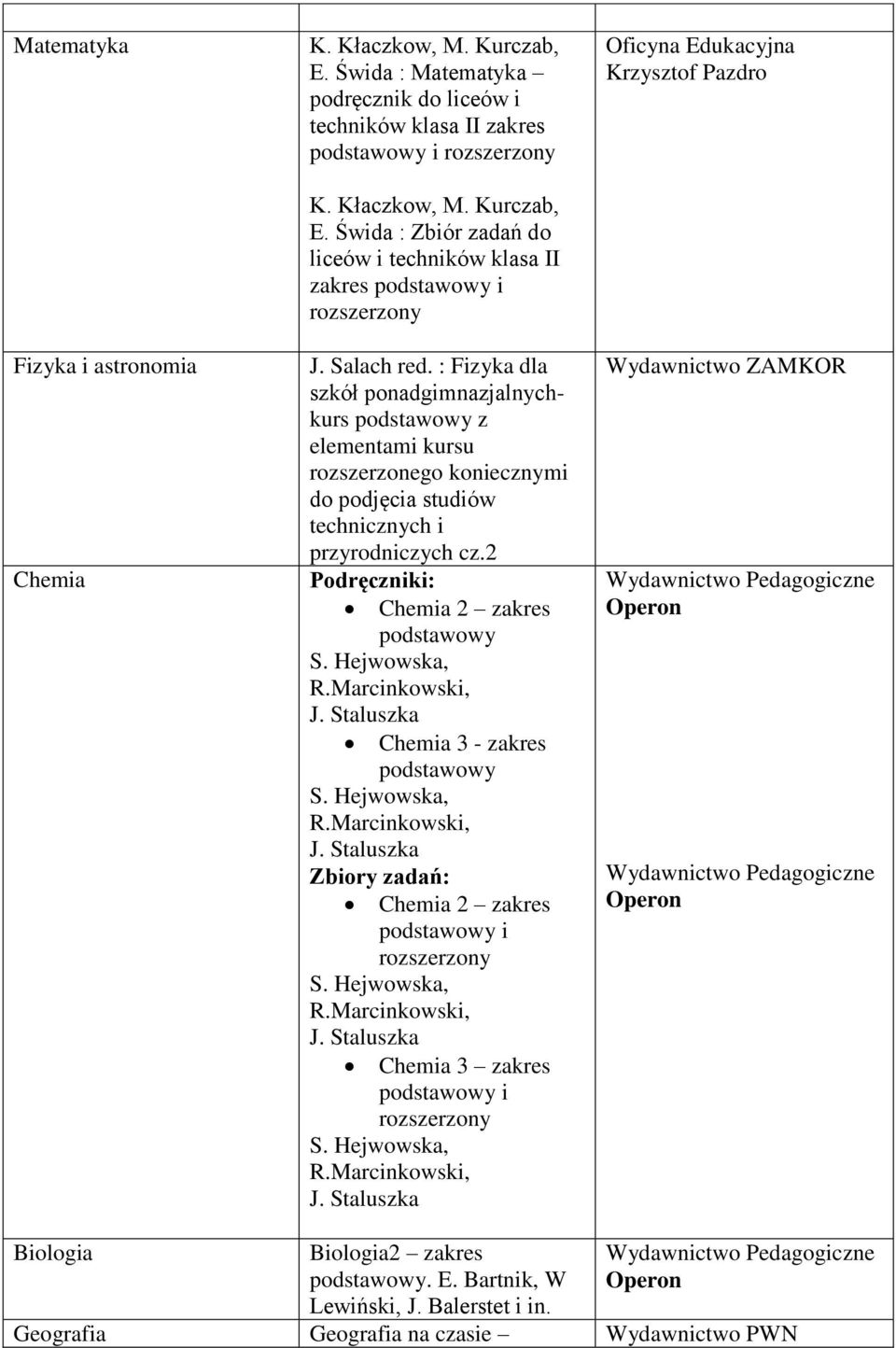 : Fizyka dla z Podręczniki: Chemia 3 - zakres Zbiory zadań: i Chemia 3 zakres i Biologia