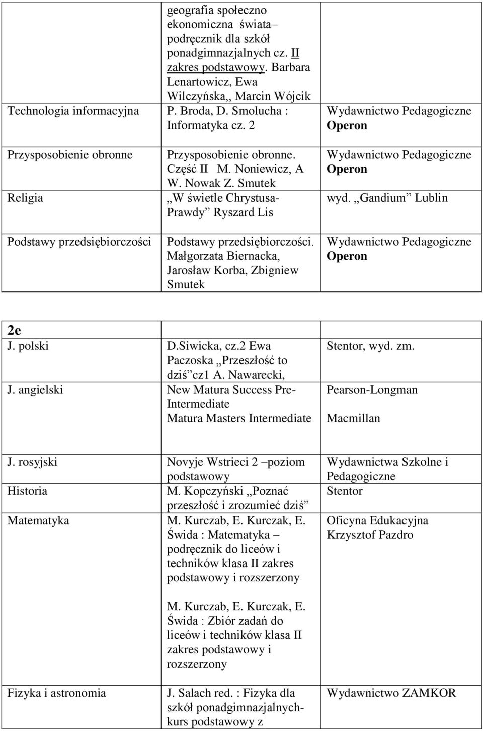 W świetle Chrystusa- Prawdy Ryszard Lis Podstawy przedsiębiorczości. 2e J. polski D.Siwicka, cz.2 Ewa Paczoska Przeszłość to dziś cz1 A. Nawarecki, J.