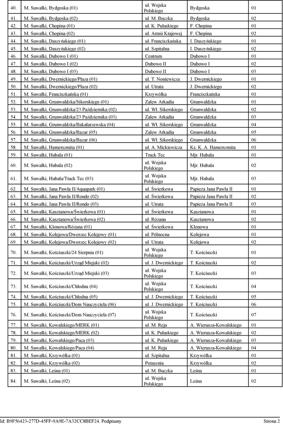 M. Suwałki, Dubowo I (02) Dubowo II Dubowo I 02 48. M. Suwałki, Dubowo I (03) Dubowo II Dubowo I 03 49. M. Suwałki, Dwernickiego/Plaza (01) ul. T. Noniewicza J. Dwernickiego 01 50. M. Suwałki, Dwernickiego/Plaza (02) ul.