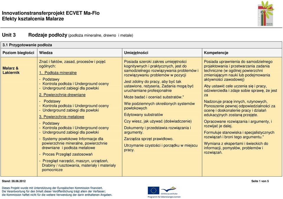 kognitywnych i praktycznych, jest do samodzielnego rozwiązywania problemów i rozwiązywaniu problemów w pozycji Jest zdolny do pracy, aby być tak ustawione, reżyseria, Zadania mogą być uruchamiane