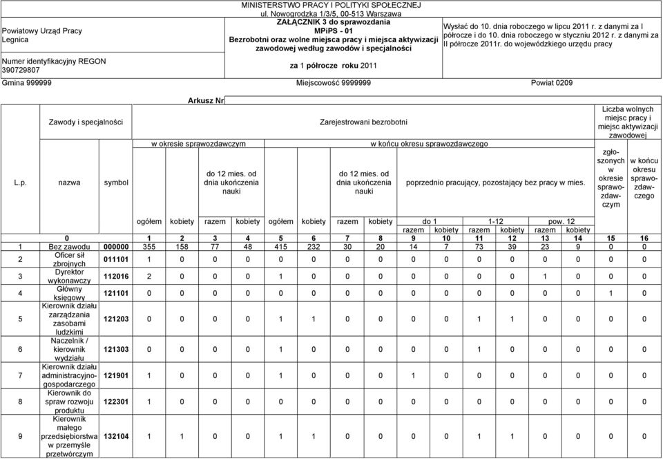 Wysłać do 10. dnia roboczego w lipcu 2011 r. z danymi za I półrocze i do 10. dnia roboczego w styczniu 2012 r. z danymi za II półrocze 2011r.