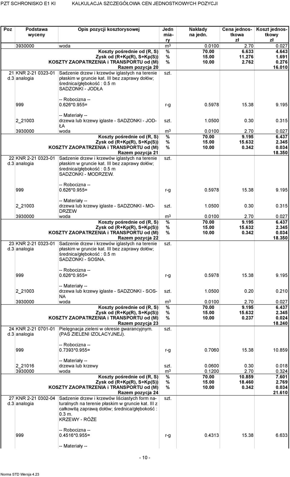 955= r-g 0.5978 15.38 9.195 2_21003 drzewa lub krzewy iglaste - SADZONKI - JOD- 1.0500 0.30 0.315 ŁA 3930000 woda m 3 0.0100 2.70 0.027 Koszty pośrednie od (R, S) % 70.00 9.195 6.