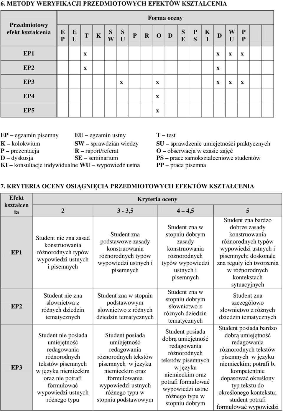 KI konsultacje indywidualne WU wypowiedź ustna praca pisemna 7.