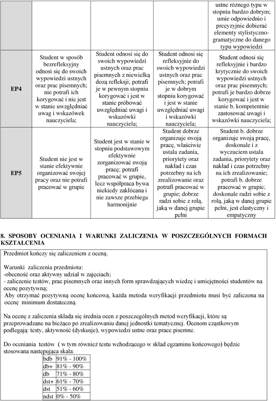 w stanie próbować uwzględniać uwagi i wskazówki nauczyciela; tudent jest w stanie w stopniu podstawowym efektywnie zorganizować swoją pracę; potrafi pracować w grupie, lecz współpraca bywa niekiedy