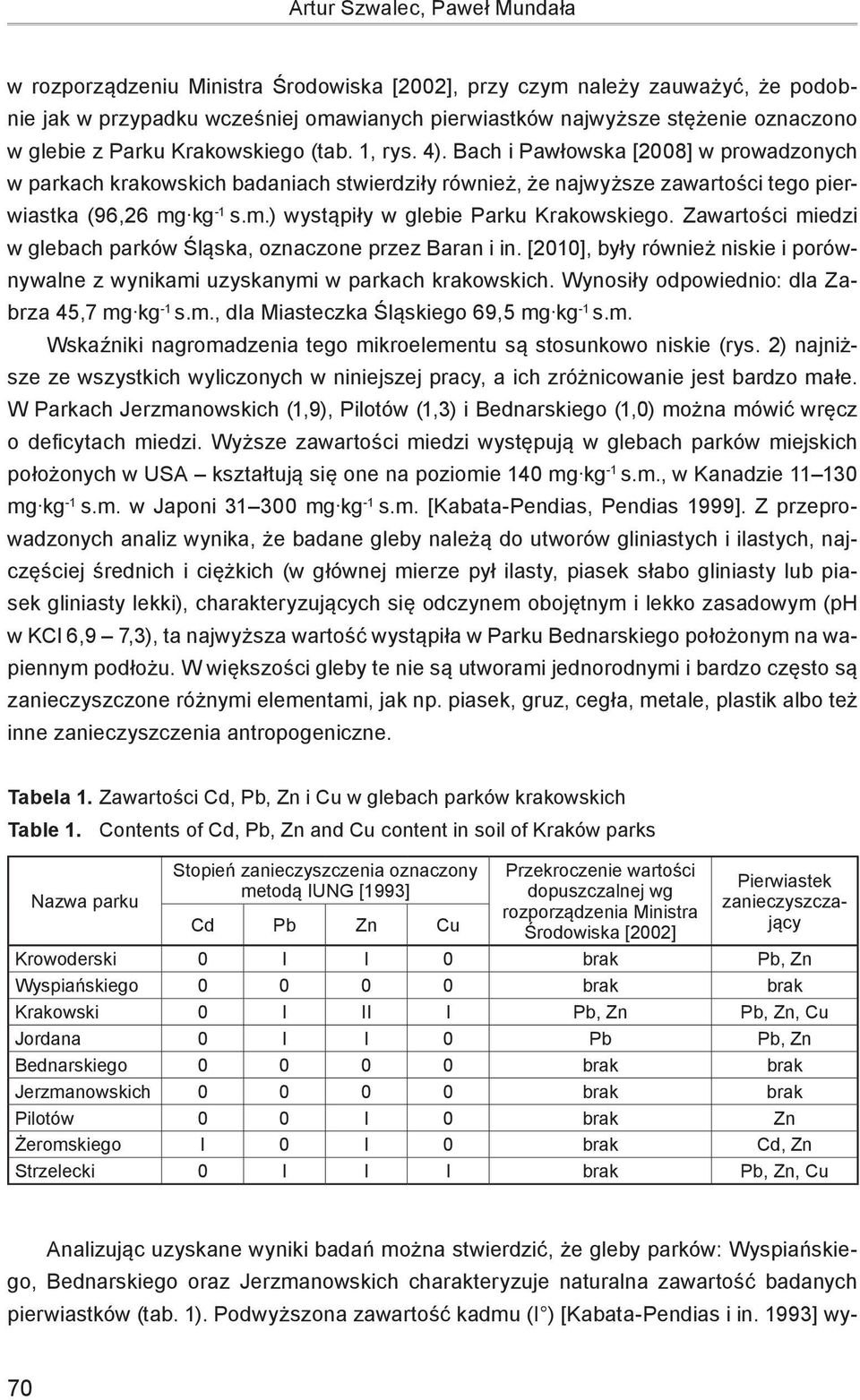 kg -1 s.m.) wystąpiły w glebie Parku Krakowskiego. Zawartości miedzi w glebach parków Śląska, oznaczone przez Baran i in.