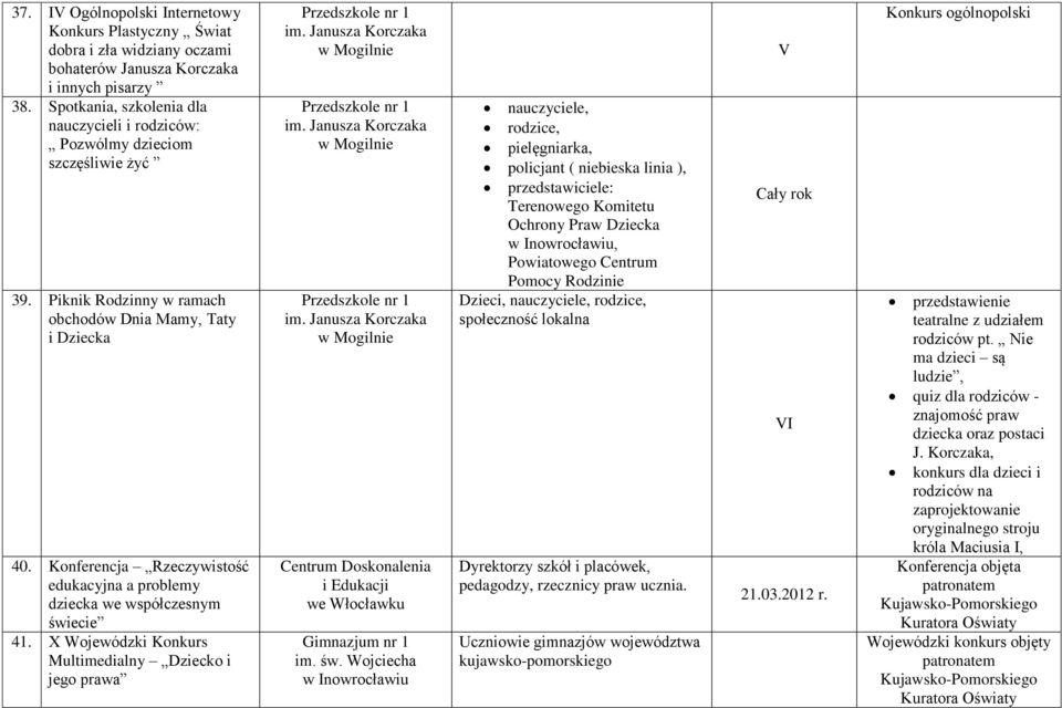 Konferencja Rzeczywistość edukacyjna a problemy dziecka we współczesnym świecie 41.