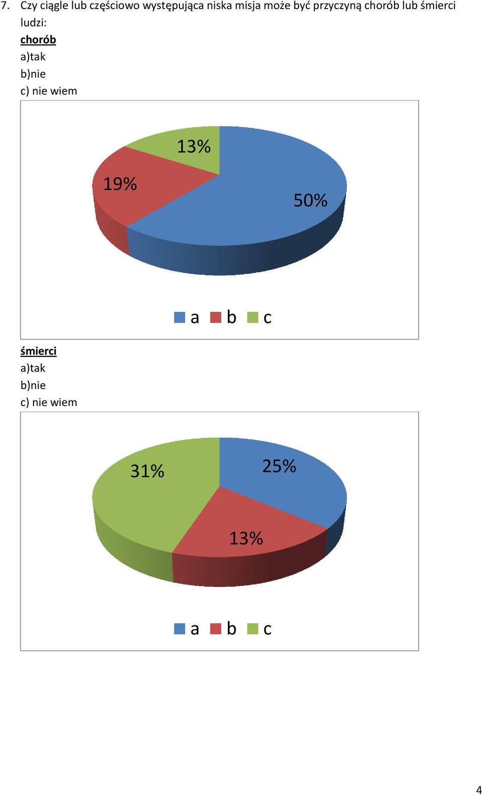 ludzi: choró )tk )nie c) nie wiem 13% 19%