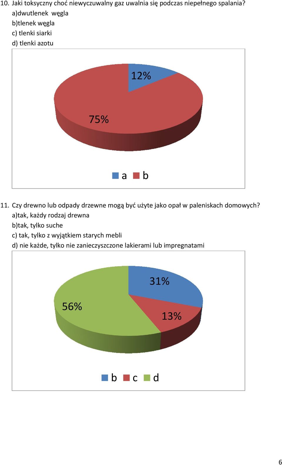 Czy drewno lu odpdy drzewne mogą yd użyte jko opł w pleniskch domowych?