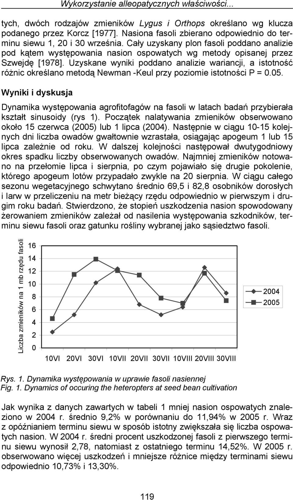 Uzyskane wyniki poddano analizie wariancji, a istotność różnic określano metodą Newman -Keul przy poziomie istotności P = 0.05.