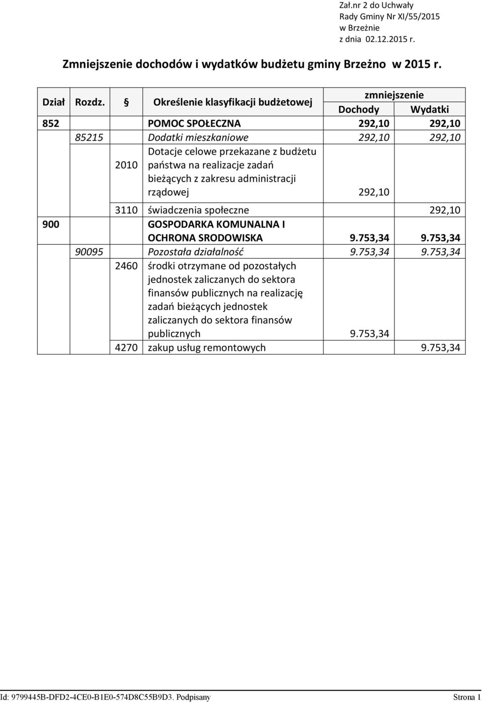 państwa na realizacje zadań bieżących z zakresu administracji rządowej 292,10 3110 świadczenia społeczne 292,10 900 GOSPODARKA KOMUNALNA I OCHRONA SRODOWISKA 9.753,34 9.