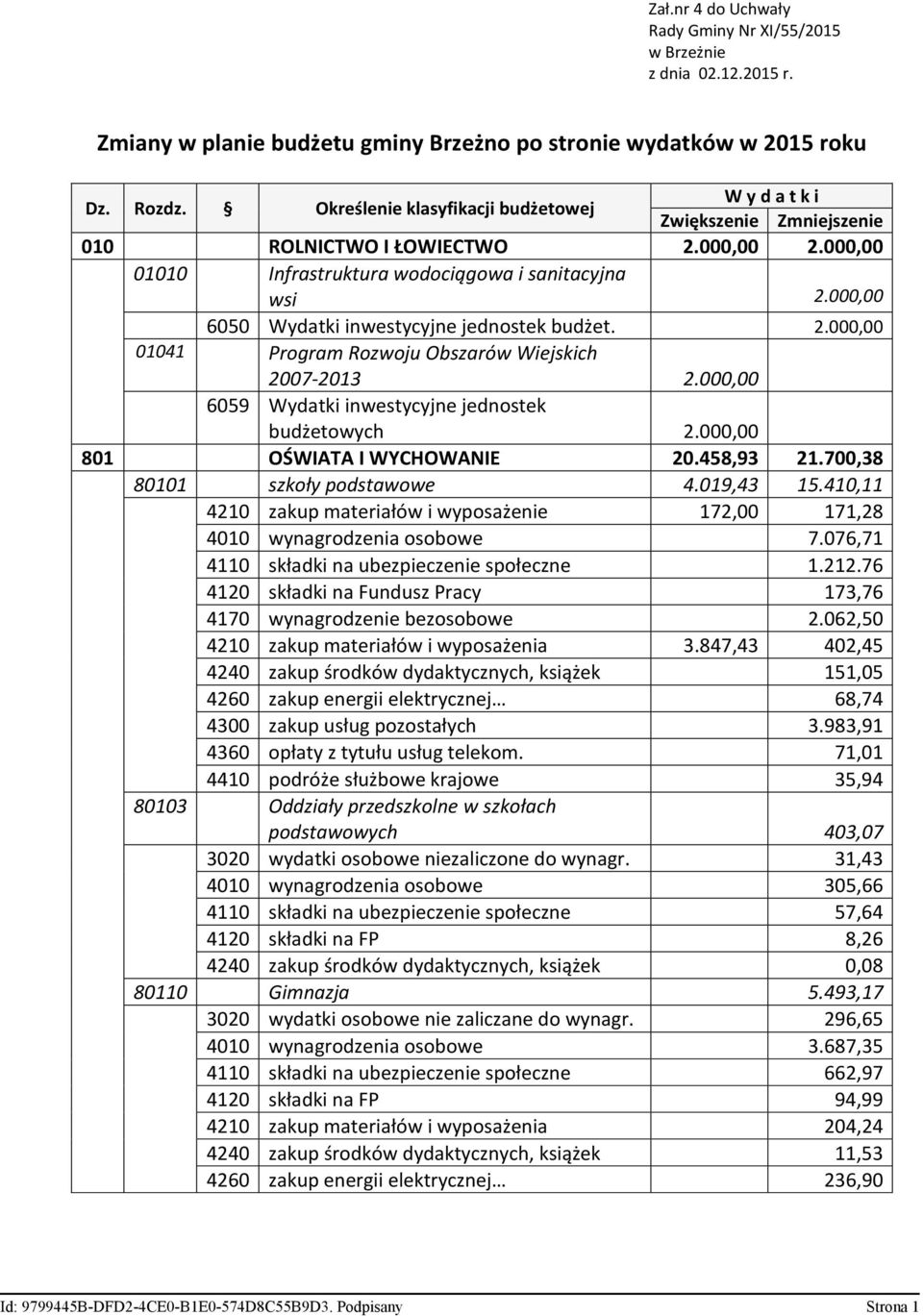 000,00 6050 Wydatki inwestycyjne jednostek budżet. 2.000,00 01041 Program Rozwoju Obszarów Wiejskich 2007-2013 2.000,00 6059 Wydatki inwestycyjne jednostek budżetowych 2.