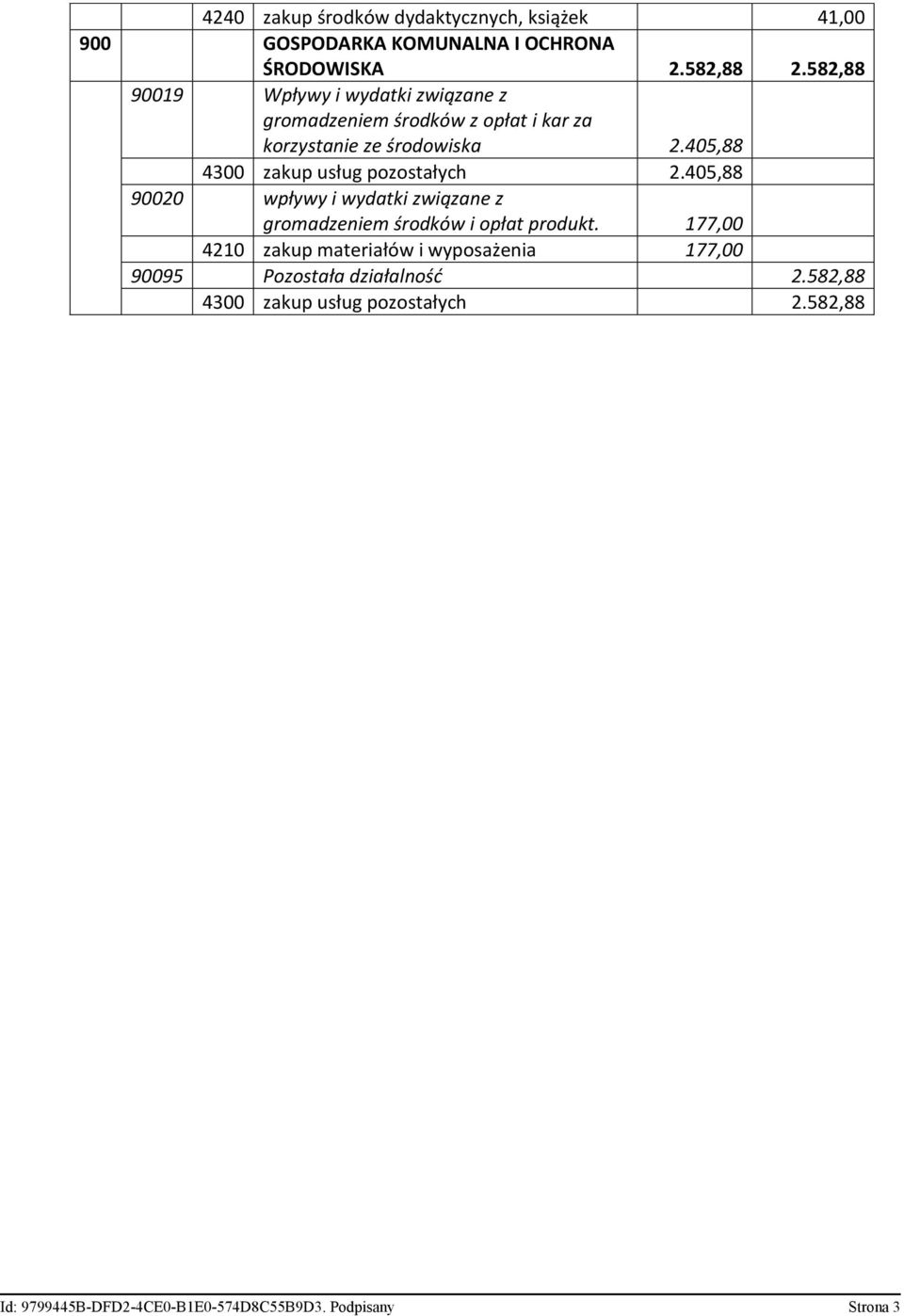 405,88 4300 zakup usług pozostałych 2.405,88 90020 wpływy i wydatki związane z gromadzeniem środków i opłat produkt.