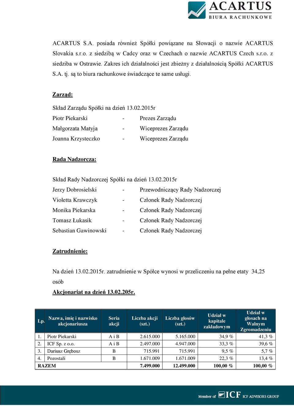 2015r Piotr Piekarski - Prezes Zarządu Małgorzata Matyja - Wiceprezes Zarządu Joanna Krzysteczko - Wiceprezes Zarządu Rada Nadzorcza: Skład Rady Nadzorczej Spółki na dzień 13.02.