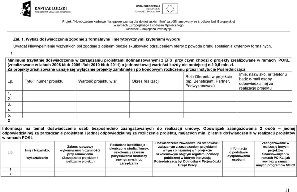 Minimum trzyletnie doświadczenie w zarządzaniu projektami dofinansowanymi z EFS, przy czym chodzi o projekty zrealizowane w ramach POKL (zrealizowane w latach 2008 i/lub 2009 i/lub 2010 i/lub 2011) o