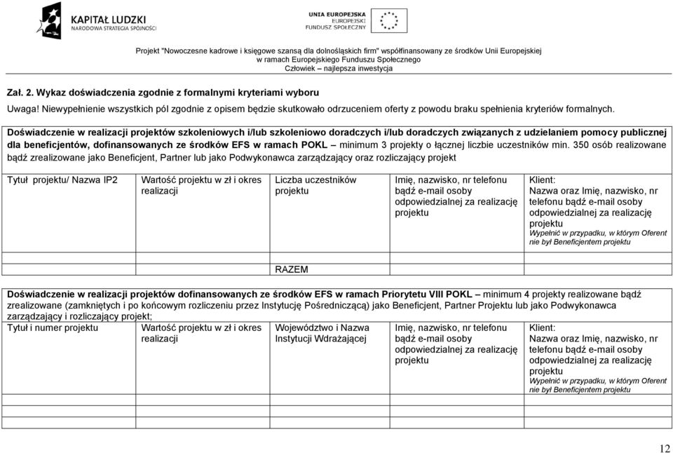 Doświadczenie w realizacji projektów szkoleniowych i/lub szkoleniowo doradczych i/lub doradczych związanych z udzielaniem pomocy publicznej dla beneficjentów, dofinansowanych ze środków EFS w ramach