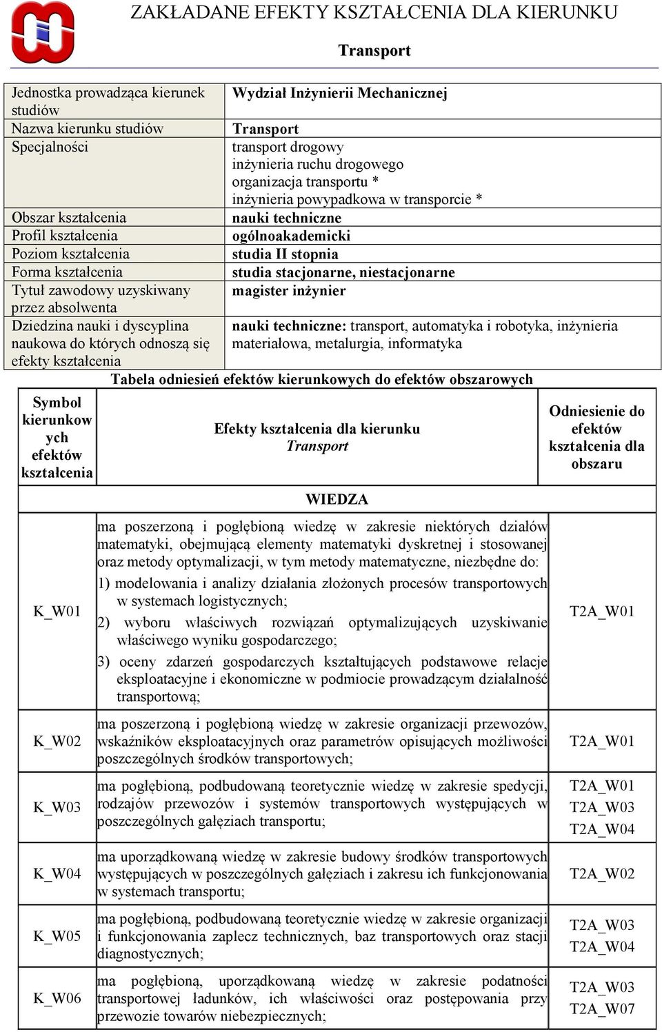 absolwenta Dziedzina nauki i dyscyplina nauki techniczne: transport, automatyka i robotyka, inżynieria naukowa do których odnoszą się materiałowa, metalurgia, informatyka efekty Tabela odniesień