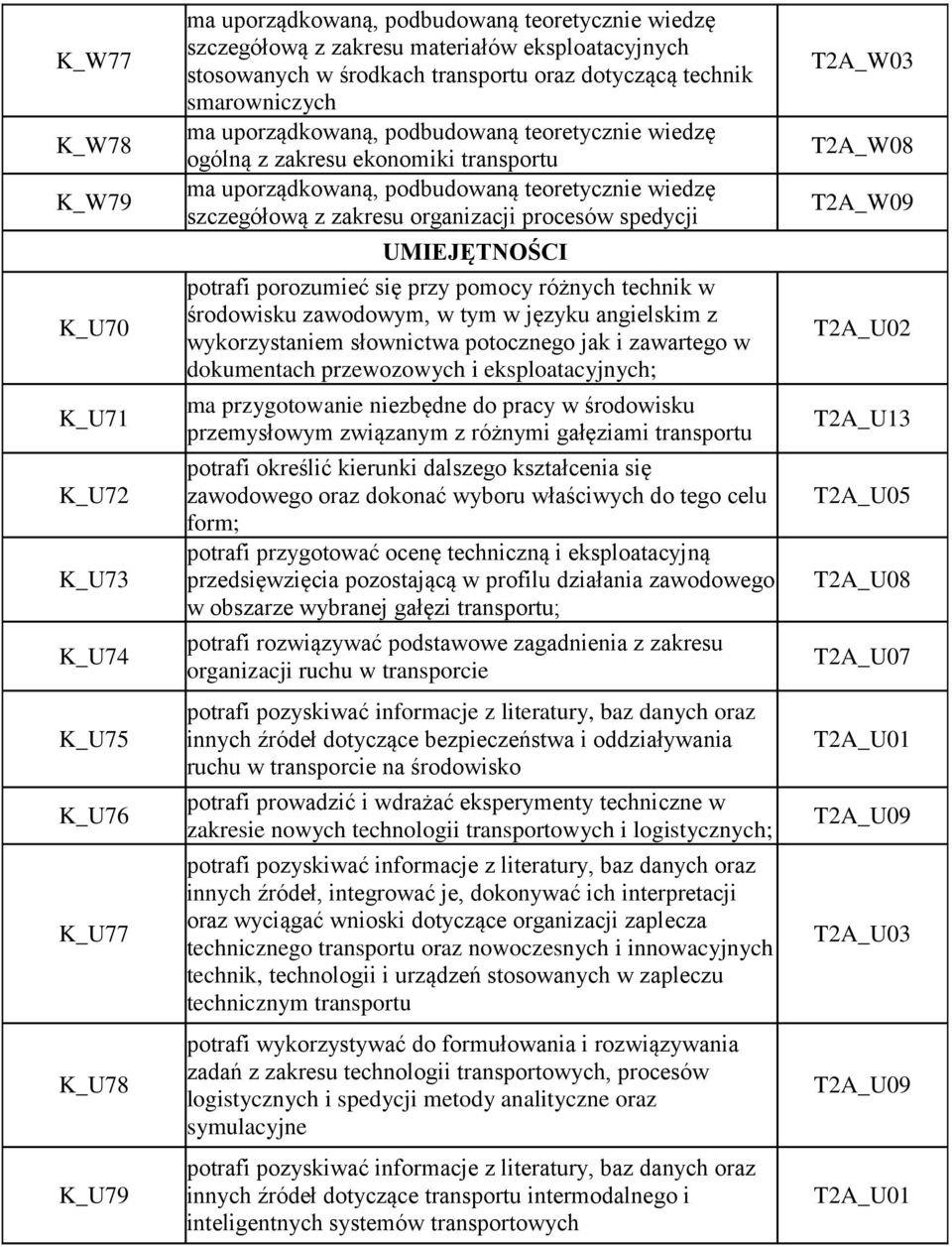 angielskim z wykorzystaniem słownictwa potocznego jak i zawartego w dokumentach przewozowych i eksploatacyjnych; ma przygotowanie niezbędne do pracy w środowisku przemysłowym związanym z różnymi