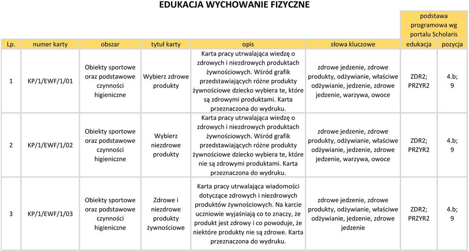 Wśród grafik Wybierz zdrowe produkty, odżywianie, właściwe 4.