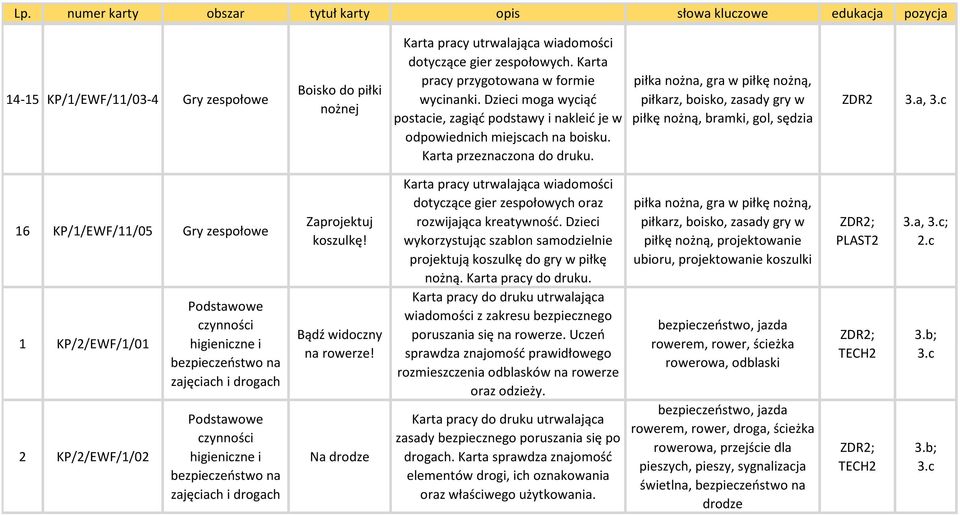 Karta piłka nożna, gra w piłkę nożną, piłkarz, boisko, zasady gry w piłkę nożną, bramki, gol, sędzia ZDR2 3.a, 16 KP/1/EWF/11/05 Gry zespołowe 1 KP/2/EWF/1/01 2 KP/2/EWF/1/02 Zaprojektuj koszulkę!