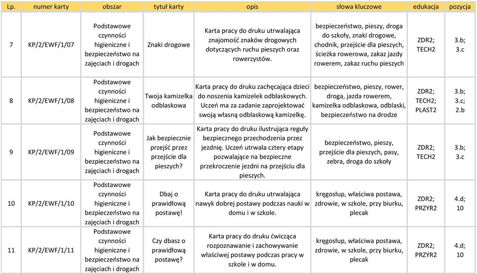 kamizelka odblaskowa Jak bezpiecznie przejść przez przejście dla pieszych? Dbaj o prawidłową postawę! Czy dbasz o prawidłową postawę?