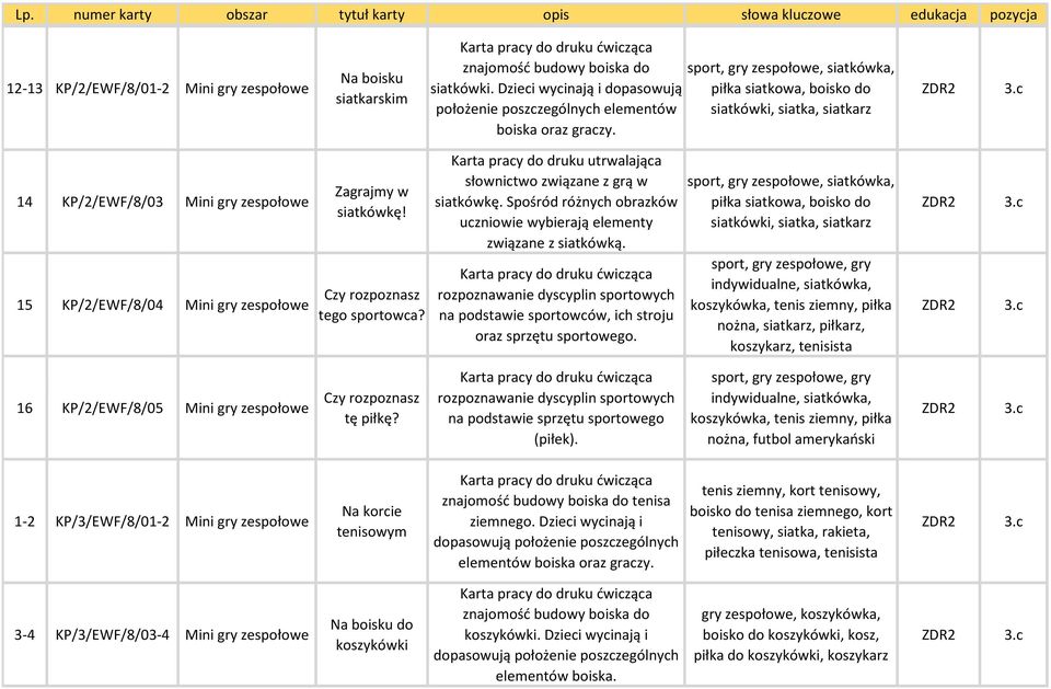 Czy rozpoznasz tego sportowca? słownictwo związane z grą w siatkówkę. Spośród różnych obrazków uczniowie wybierają elementy związane z siatkówką.