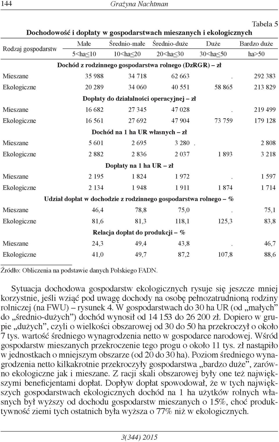 292 383 Ekologiczne 20 289 34 060 40 551 58 865 213 829 Dopłaty do działalności operacyjnej zł Mieszane 16 682 27 345 47 028.