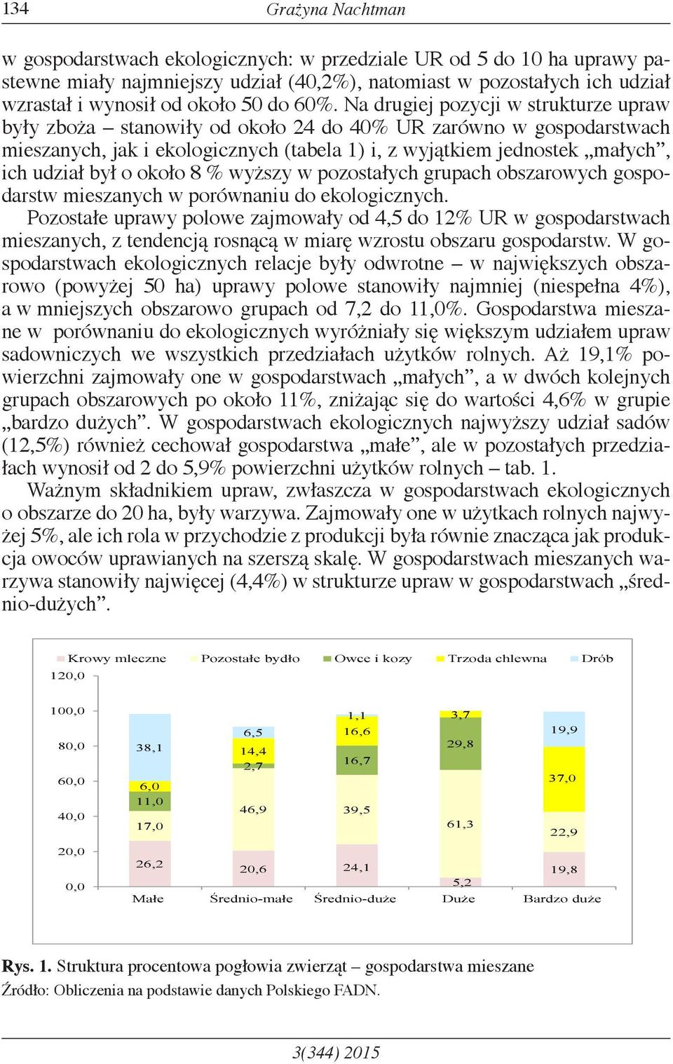 Na drugiej pozycji w strukturze upraw były zboża stanowiły od około 24 do 40% UR zarówno w gospodarstwach mieszanych, jak i ekologicznych (tabela 1) i, z wyjątkiem jednostek małych, ich udział był o