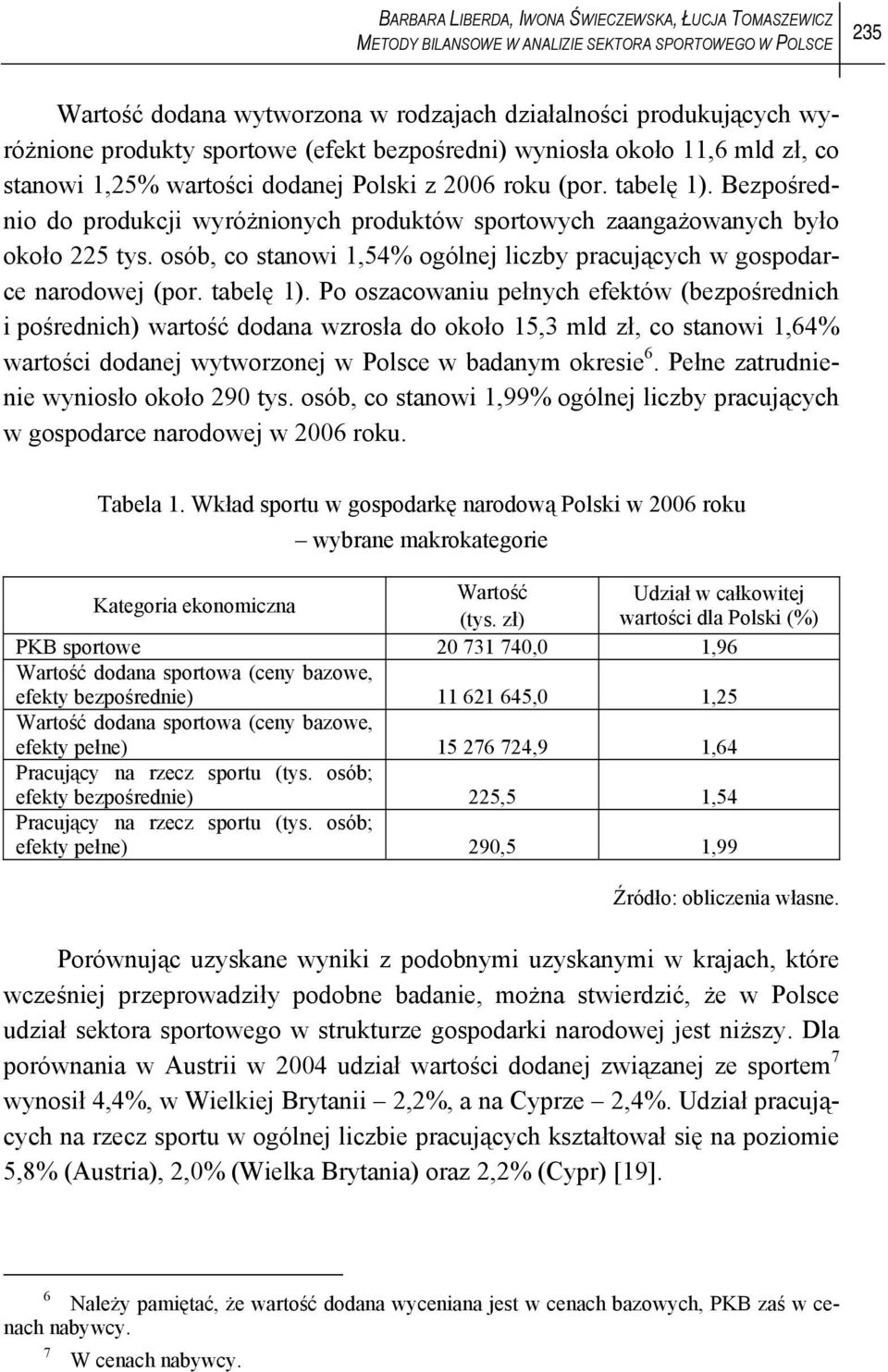 Bezpośredno do produkcj wyróżnonych produktów sportowych zaangażowanych było około 225 tys. osób, co stanow 1,54% ogólnej lczby pracujących w gospodarce narodowej (por. tabelę 1).