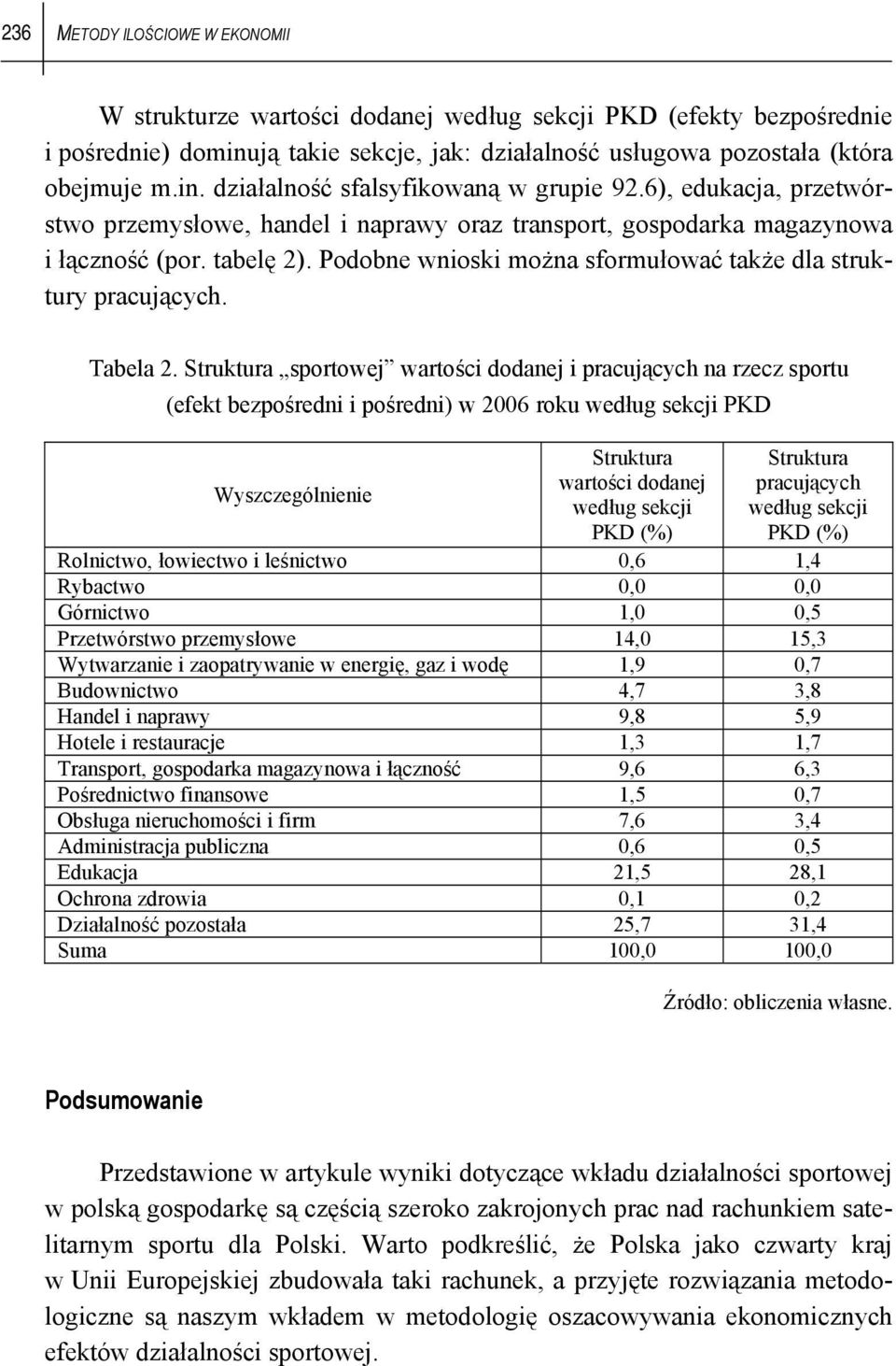 truktura sportowej wartośc dodanej pracujących na rzecz sportu (efekt bezpośredn pośredn) w 2006 roku według sekcj PKD Wyszczególnene truktura wartośc dodanej według sekcj PKD (%) truktura