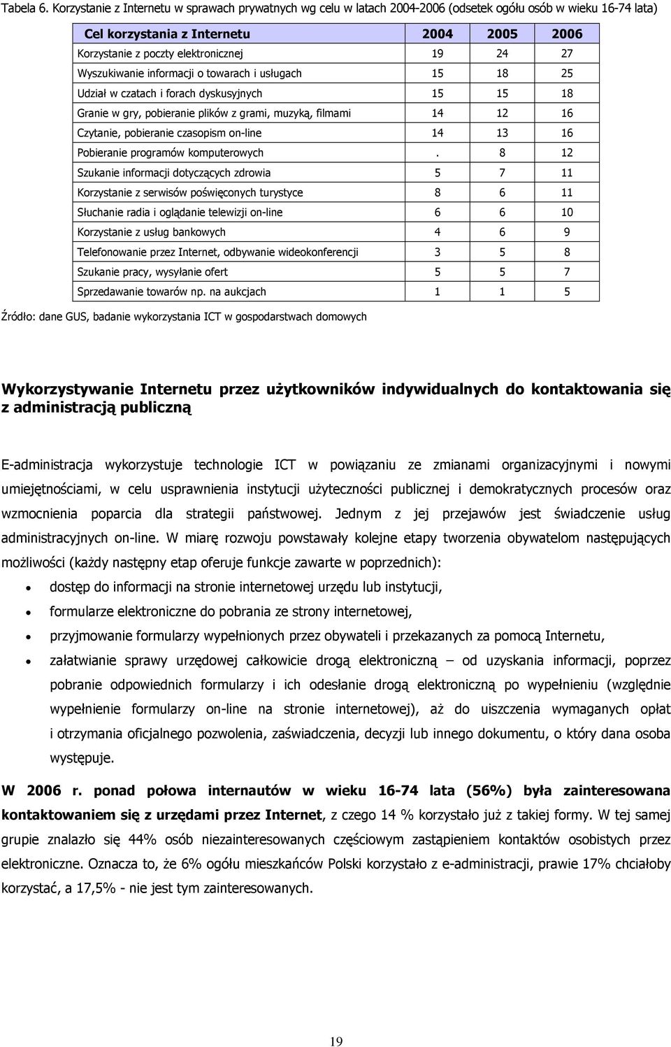 27 Wyszukiwanie informacji o towarach i usługach 15 18 25 Udział w czatach i forach dyskusyjnych 15 15 18 Granie w gry, pobieranie plików z grami, muzyką, filmami 14 12 16 Czytanie, pobieranie