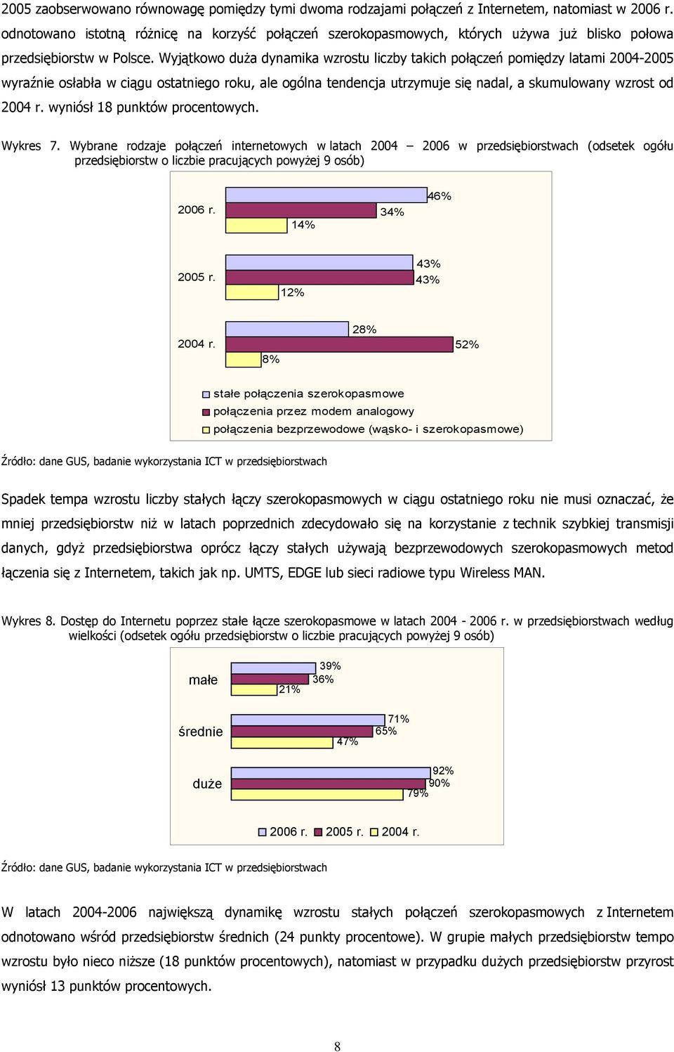 Wyjątkowo duża dynamika wzrostu liczby takich połączeń pomiędzy latami 2004-2005 wyraźnie osłabła w ciągu ostatniego roku, ale ogólna tendencja utrzymuje się nadal, a skumulowany wzrost od 2004 r.