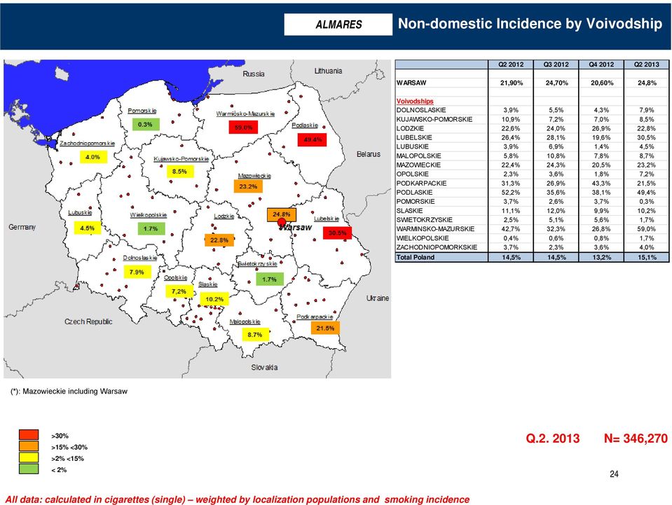 31,3% 26,9% 43,3% 21,5% PDLASKIE 52,2% 35,6% 38,1% 49,4% PRSKIE 3,7% 2,6% 3,7% 0,3% SLASKIE 11,1% 12,0% 9,9% 10,2% SWIETKRZYSKIE 2,5% 5,1% 5,6% 1,7% WARINSK-AZURSKIE 42,7% 32,3% 26,8% 59,0%