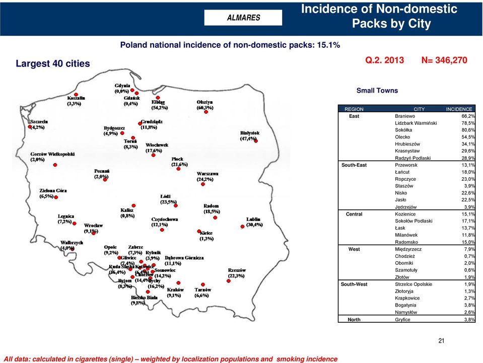 28,9% South-East Przeworsk 13,1% Łańcut 18,0% Ropczyce 23,0% Staszów 3,9% Nisko 22,6% Jasło 22,5% Jędrzejów 3,9% Central Kozienice 15,1% Sokołów Podlaski 17,1% Łask