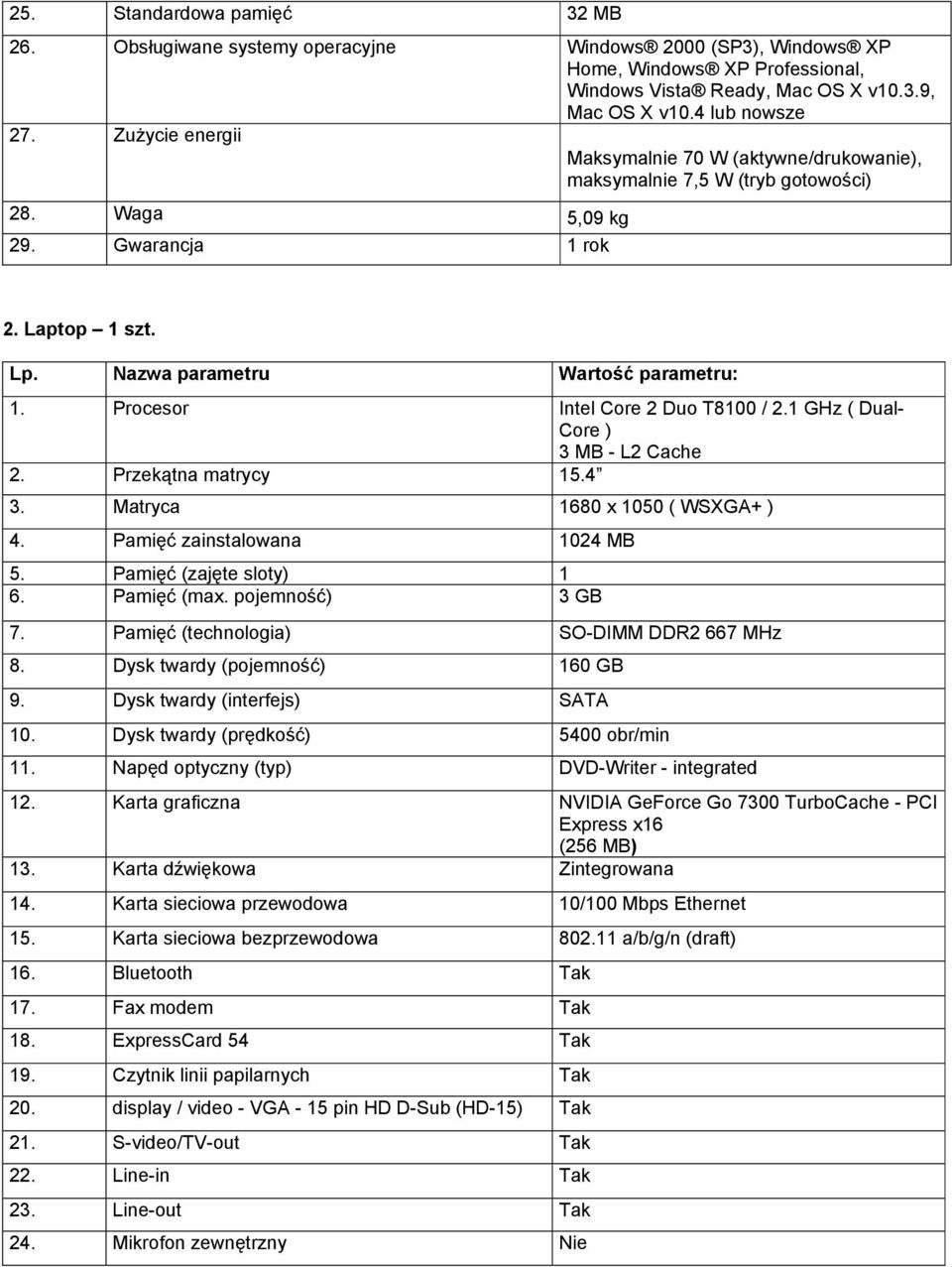 Procesor Intel Core 2 Duo T8100 / 2.1 GHz ( Dual- Core ) 3 MB - L2 Cache 2. Przekątna matrycy 15.4 3. Matryca 1680 x 1050 ( WSXGA+ ) 4. Pamięć zainstalowana 1024 MB 5. Pamięć (zajęte sloty) 1 6.
