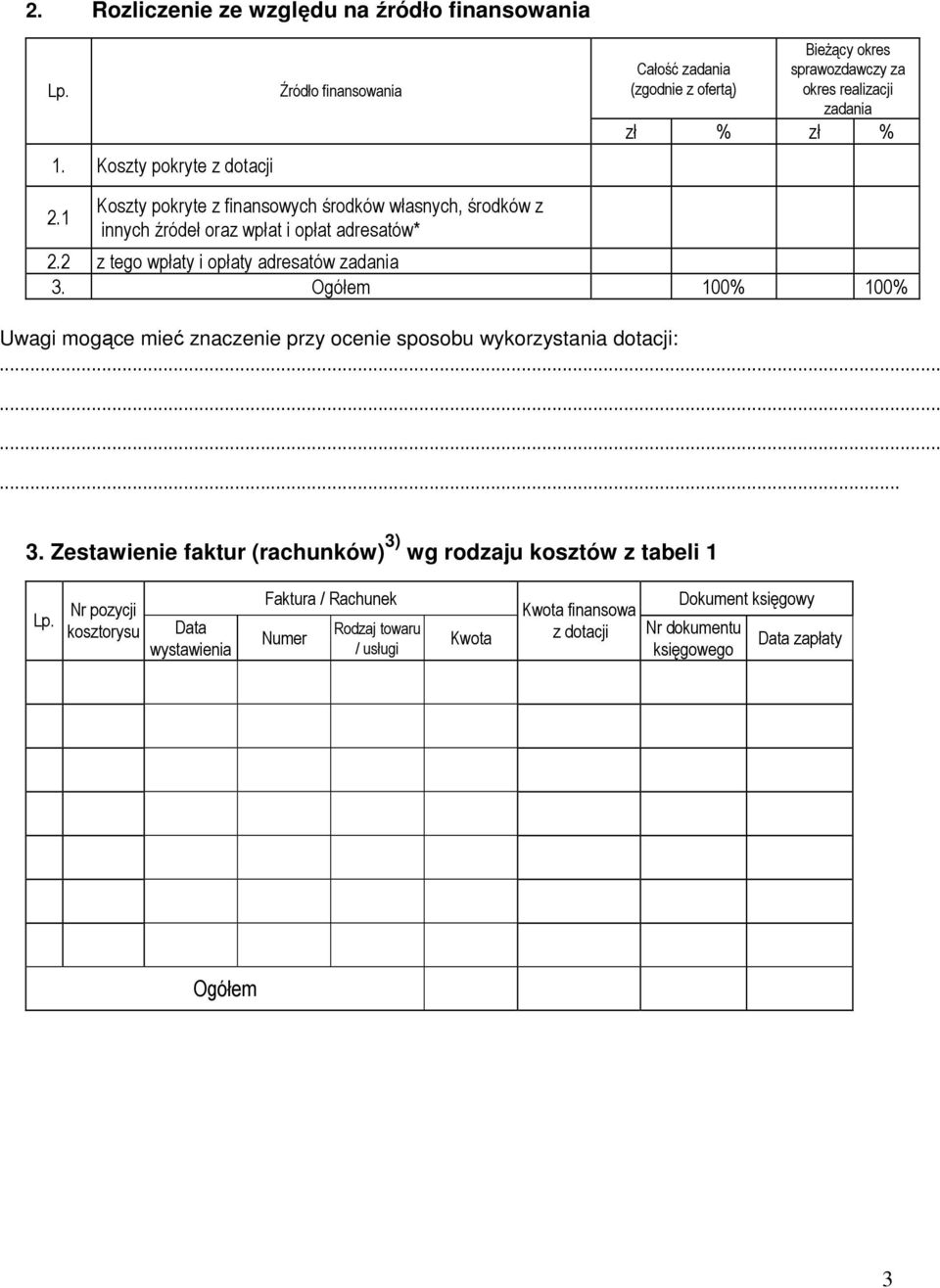 1 Koszty pokryte z finansowych środków własnych, środków z innych źródeł oraz wpłat i opłat adresatów* 2.2 z tego wpłaty i opłaty adresatów zadania 3.