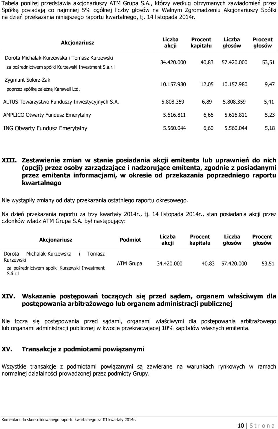 , którzy według otrzymanych zawiadomień przez Spółkę posiadają co najmniej 5% ogólnej liczby głosów na Walnym Zgromadzeniu Akcjonariuszy Spółki na dzień przekazania niniejszego raportu kwartalnego,