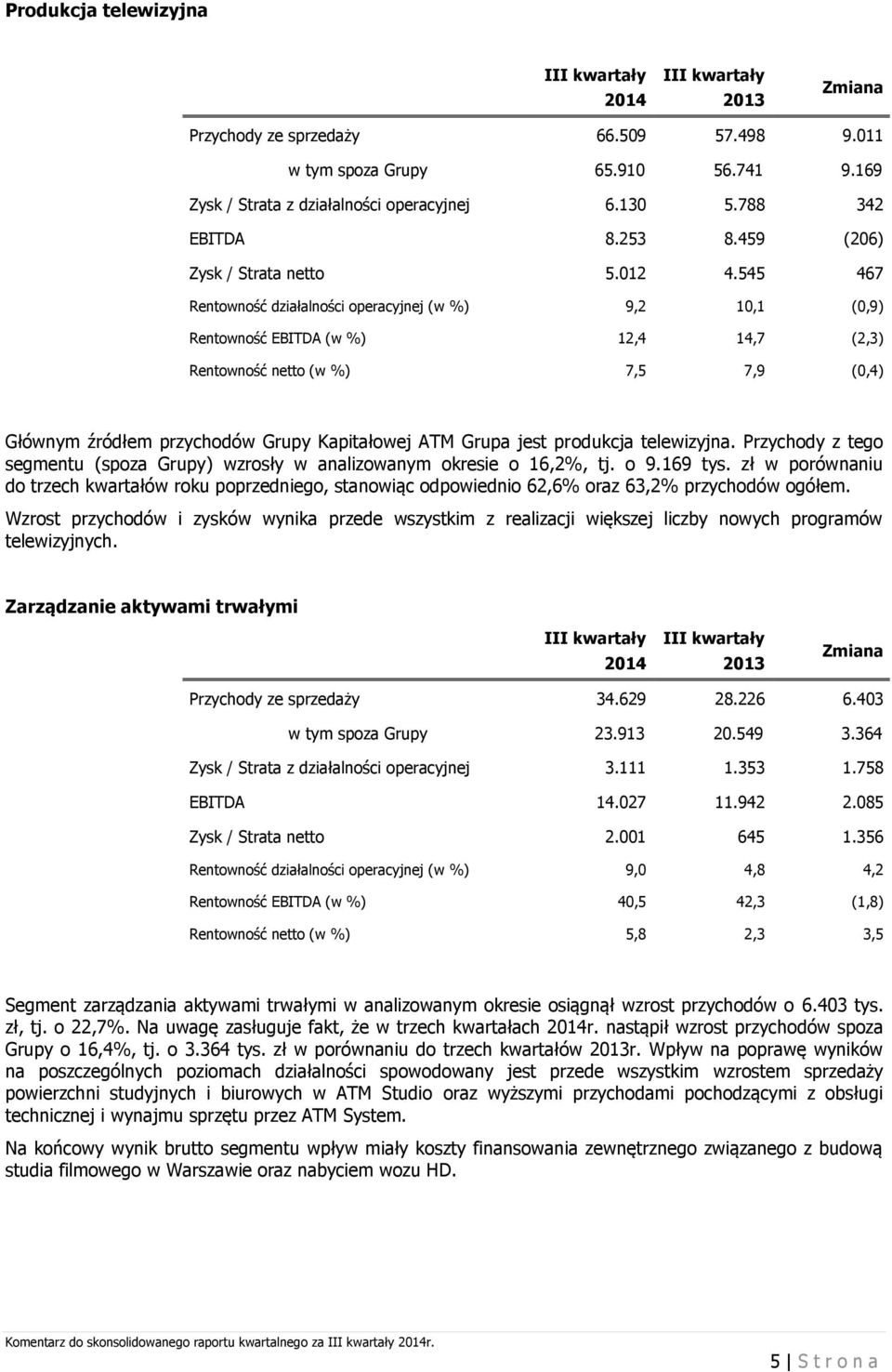 545 467 Rentowność działalności operacyjnej (w %) 9,2 10,1 (0,9) Rentowność EBITDA (w %) 12,4 14,7 (2,3) Rentowność netto (w %) 7,5 7,9 (0,4) Głównym źródłem przychodów Grupy Kapitałowej ATM Grupa