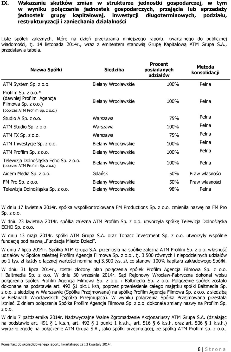 , wraz z emitentem stanowią Grupę Kapitałową ATM Grupa S.A., przedstawia tabela. Nazwa Spółki Siedziba Procent posiadanych udziałów Metoda konsolidacji ATM System Sp. z o.o. Bielany Wrocławskie 100% Pełna Profilm Sp.