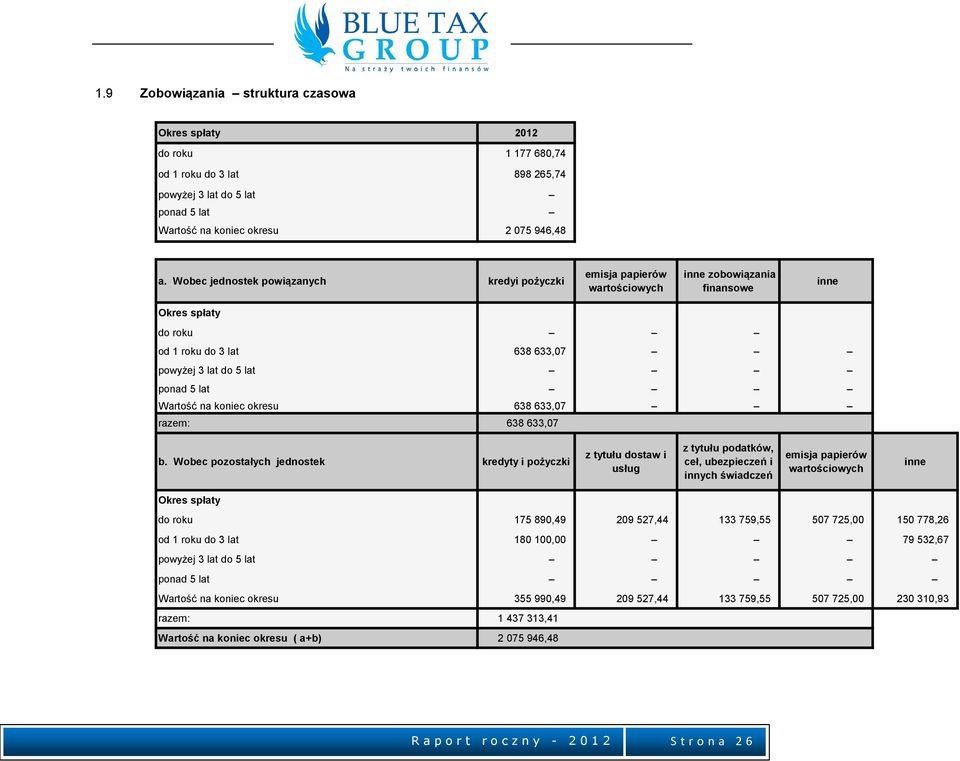 Wartość na koniec okresu 638 633,07 razem: 638 633,07 b.